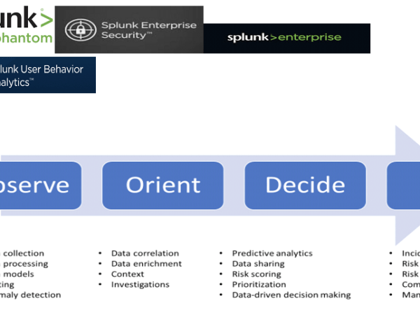 ES Implementation Checklist